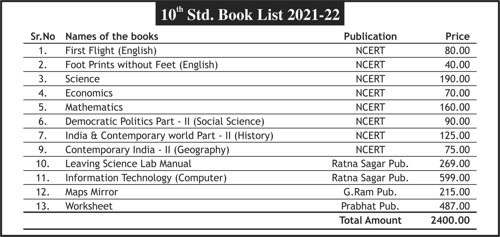 10th-std