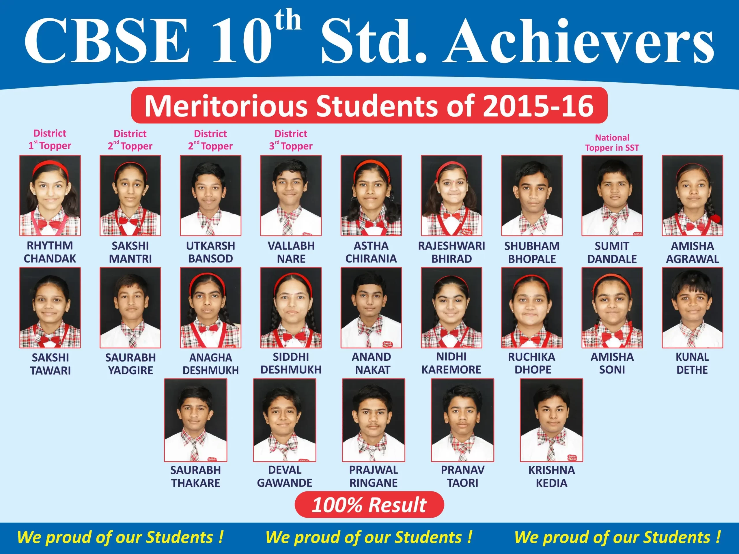 Prabhat Kids School, Akola brilliant CBSE board results