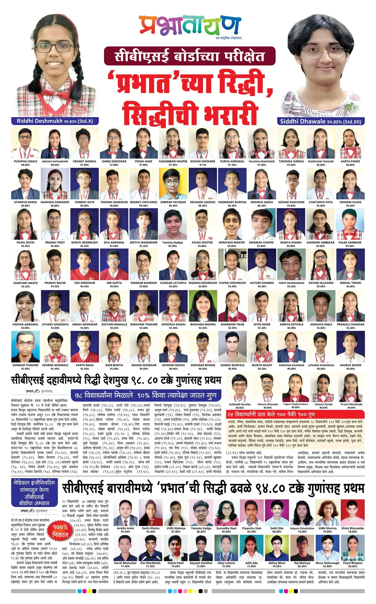 Prabhat Kids School, Akola brilliant CBSE board results