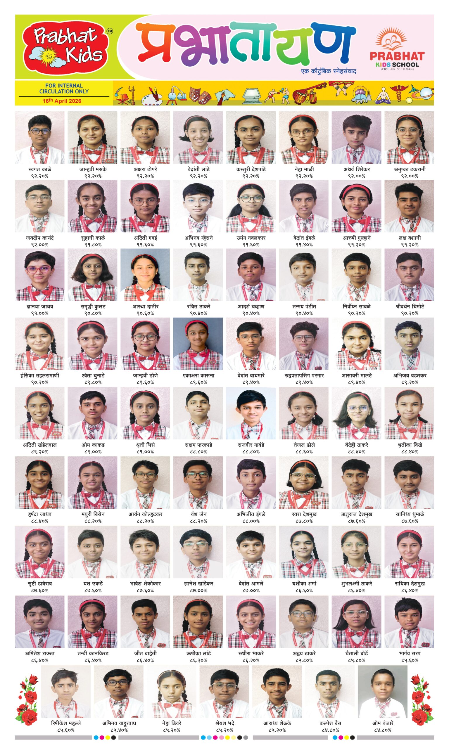 Prabhat Kids School, Akola brilliant CBSE board results